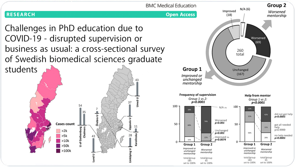 Impact of covid on PhD education in Sweden
